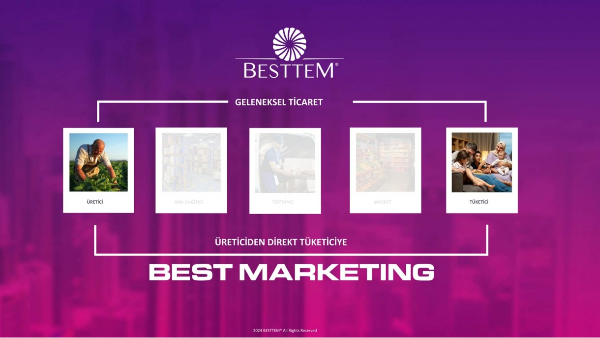 Besttem Kazanç Planı ve Ek Gelir Para Kazanma Yolları