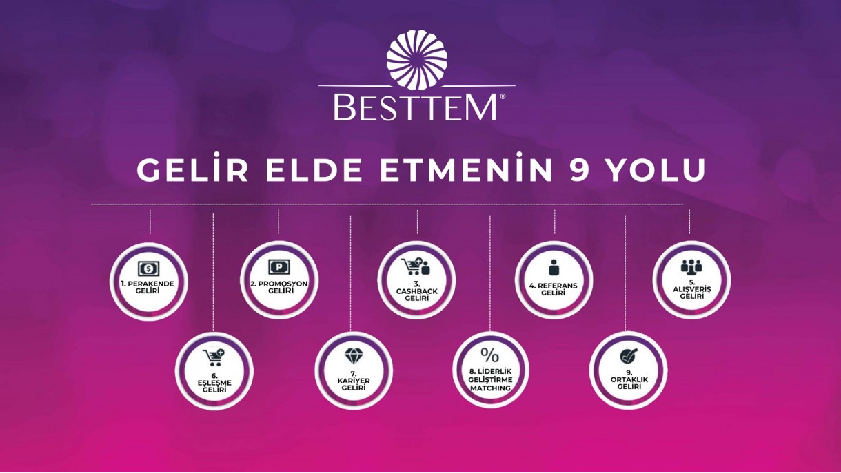 Besttem Kazanç Planı ve Ek Gelir Para Kazanma Yolları