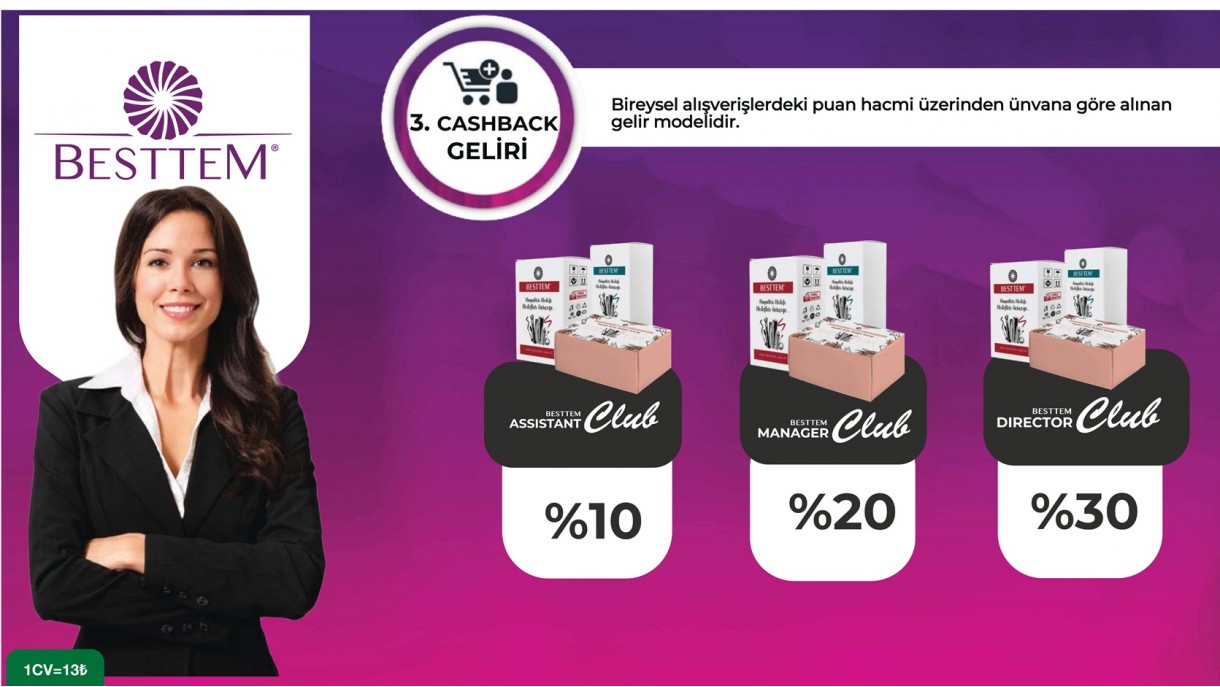 Besttem Kazanç Planı ve Ek Gelir Para Kazanma Yolları