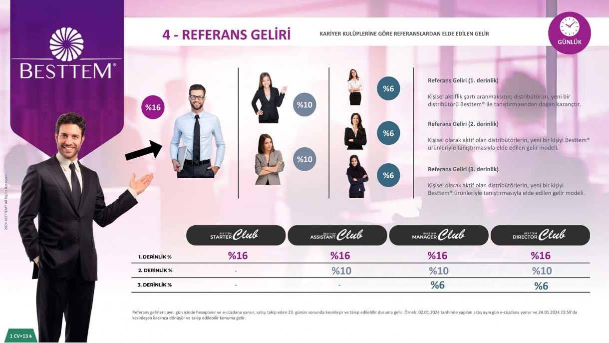 Besttem Kazanç Planı ve Ek Gelir Para Kazanma Yolları