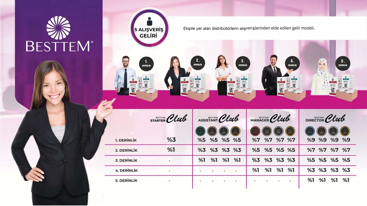 Besttem Kazanç Planı ve Ek Gelir Para Kazanma Yolları