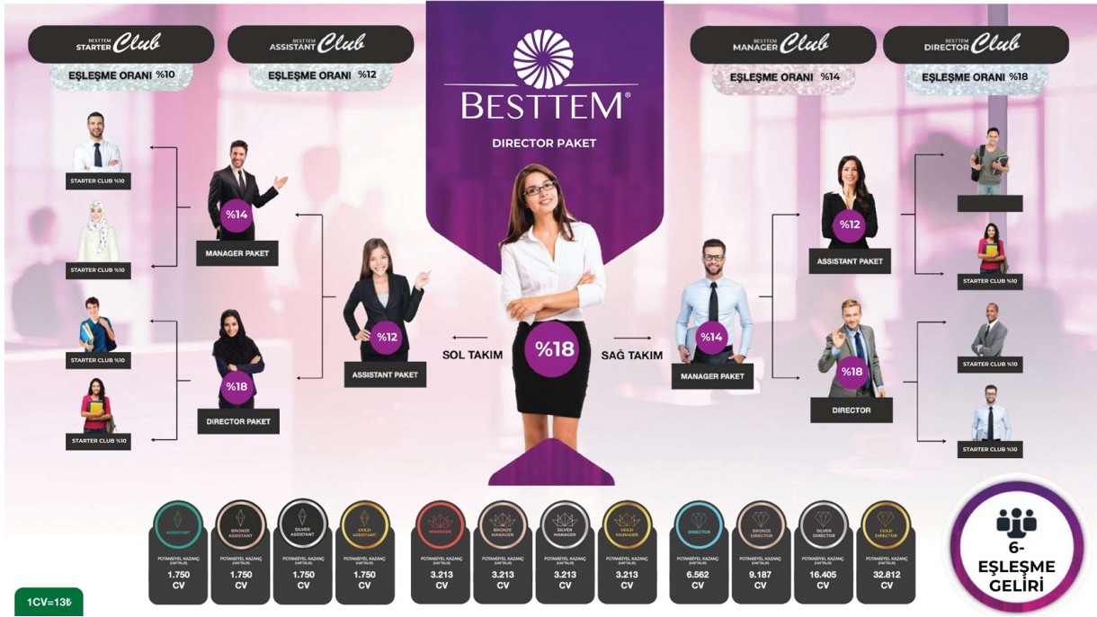 Besttem Kazanç Planı ve Ek Gelir Para Kazanma Yolları