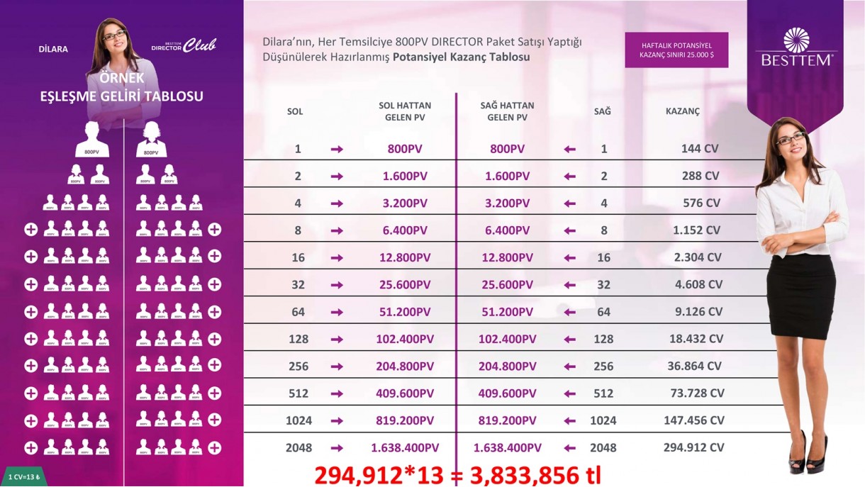 Besttem Kazanç Planı ve Ek Gelir Para Kazanma Yolları