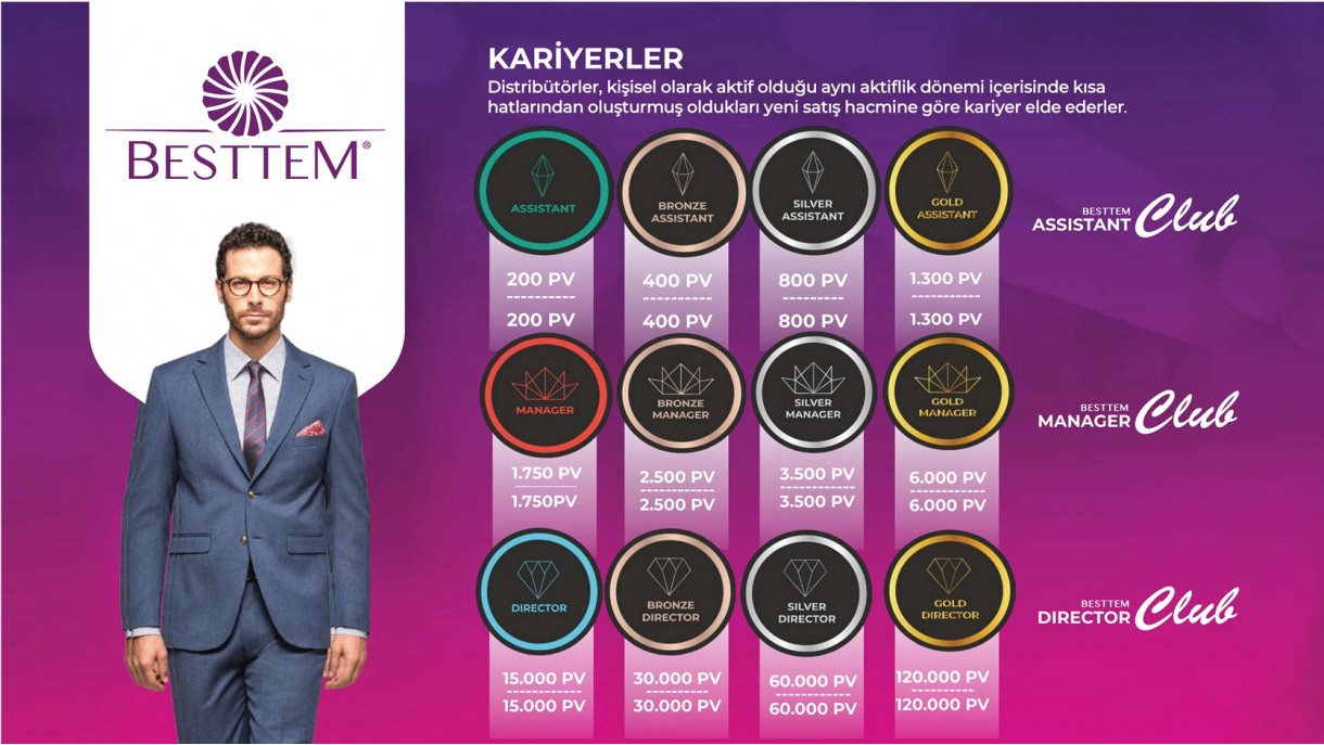 Besttem Kazanç Planı ve Ek Gelir Para Kazanma Yolları