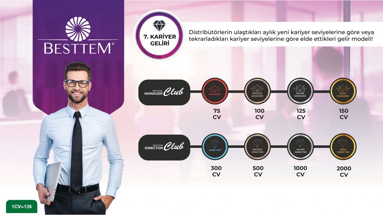 Besttem Kazanç Planı ve Ek Gelir Para Kazanma Yolları