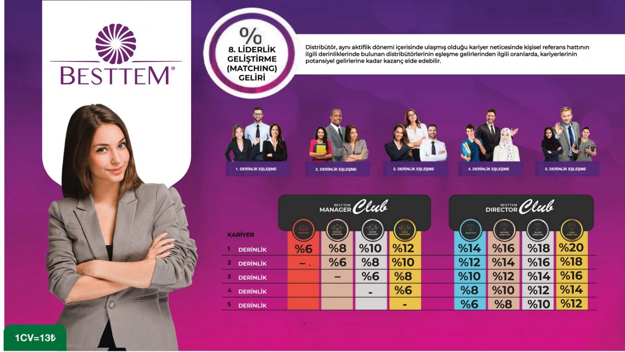 Besttem Kazanç Planı ve Ek Gelir Para Kazanma Yolları