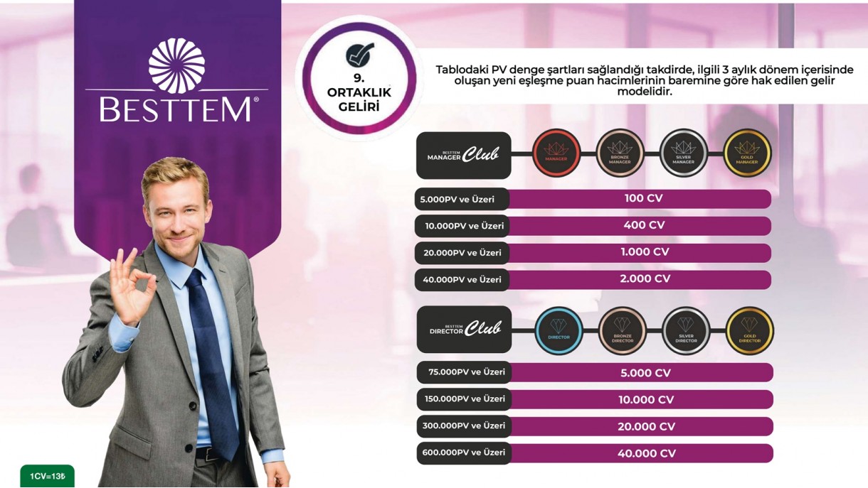 Besttem Kazanç Planı ve Ek Gelir Para Kazanma Yolları